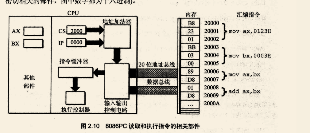2024-11-25-15-02-17.png /assembly-language-3rd-edition/images/2024-11-25-15-02-17.png