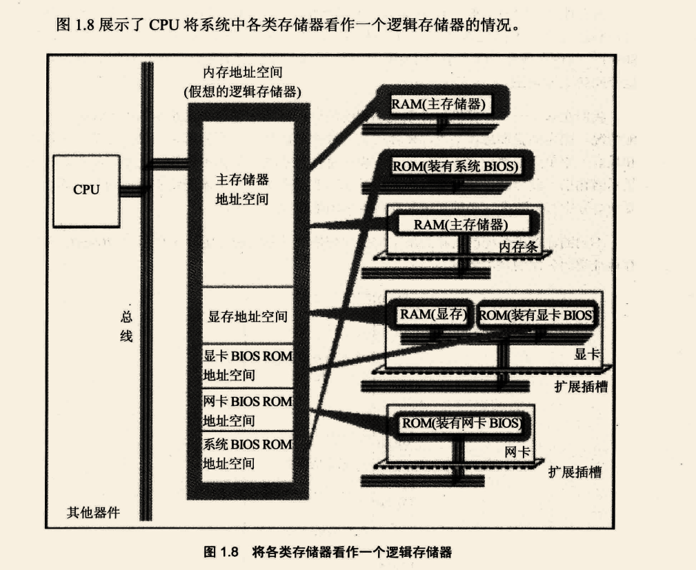 2024-11-25-22-21-36.png /assembly-language-3rd-edition/images/2024-11-25-22-21-36.png